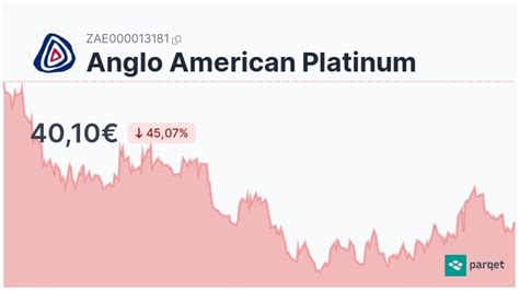 anglo american platinum aktie dividende